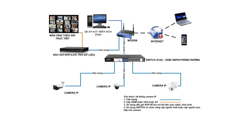 thiet-bi-mang-bi-quyet-cho-mot-he-thong-ket-noi-on-dinh-va-bao-mat
