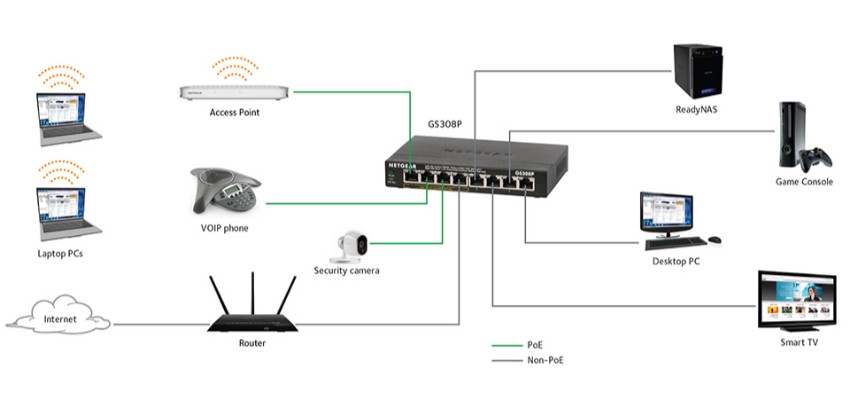 kinh-nghiem-mua-thiet-bi-mang-switch-huong-dan-chon-bo-chuyen-mach-tot-nhat