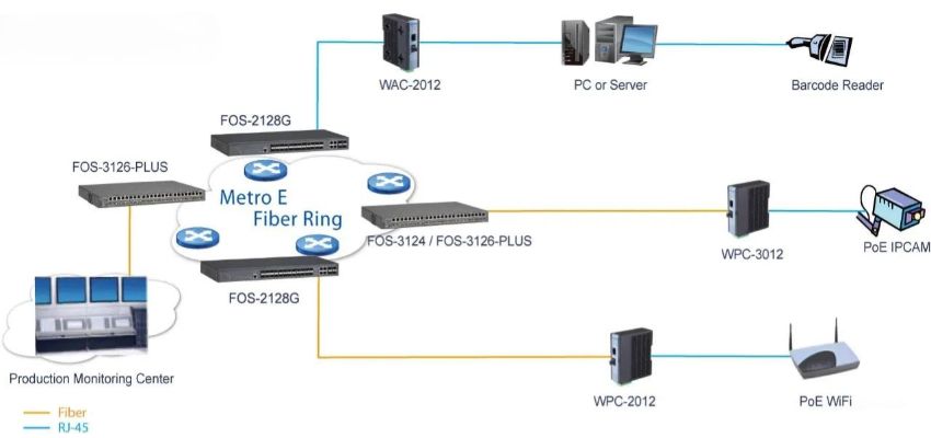 modem-cap-quang-la-gi-tim-hieu-ve-cong-nghe-ket-noi-internet-toc-do-cao